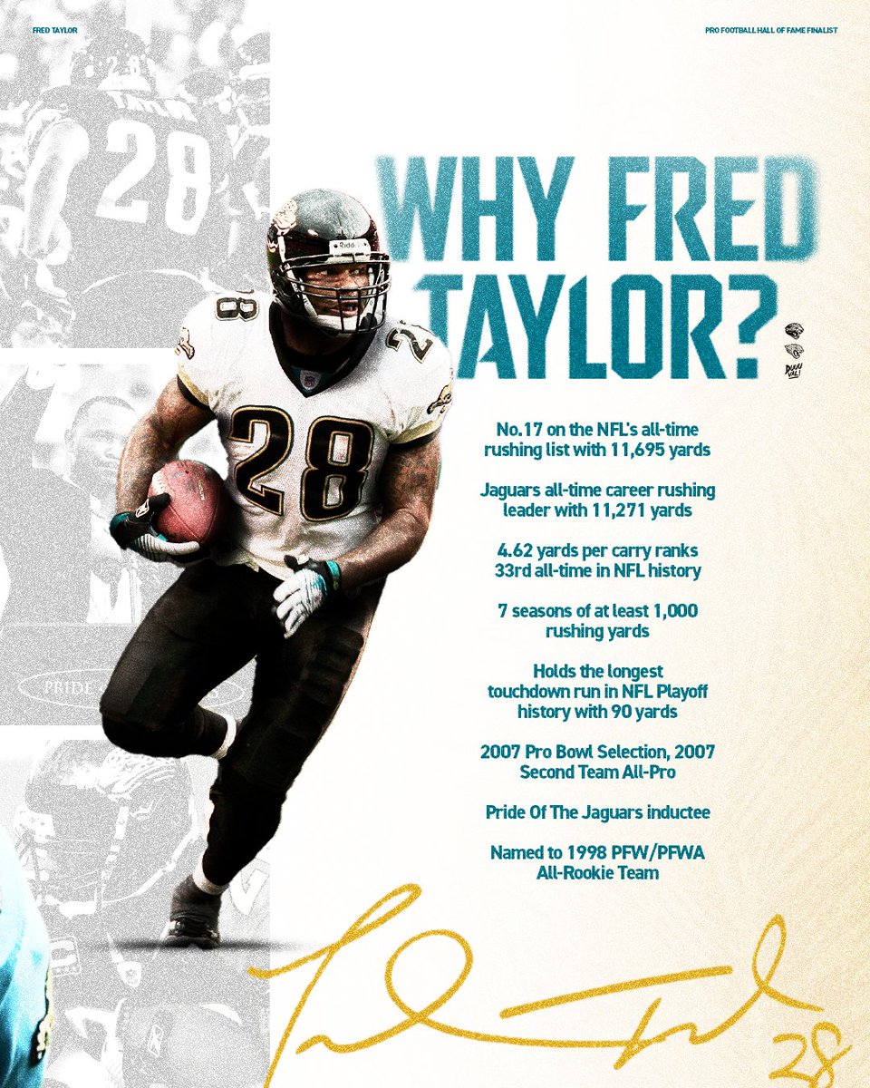 Jaguars's tweet photo. .@FredTaylorMade is one of 15 Finalists for the Pro Football Hall of Fame's Class of 2024!

#DUUUVAL https://t.co/pZqfv08cOi