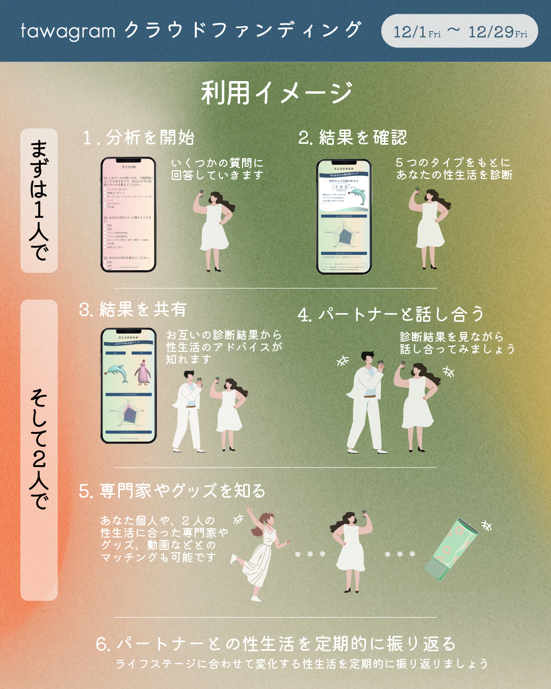 nopole ZERO FTM トランス レズビアン向けトイ