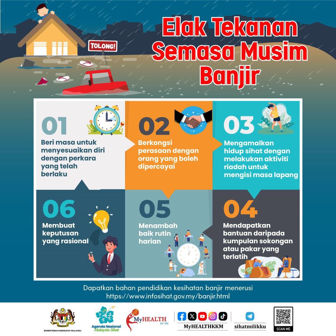 Elak tekanan semasa musim banjir

#ANMS #sihatmilikku

Sumber:
Bahagian Pendidikan Kesihatan, KKM
t.me/sihatmilikbers…