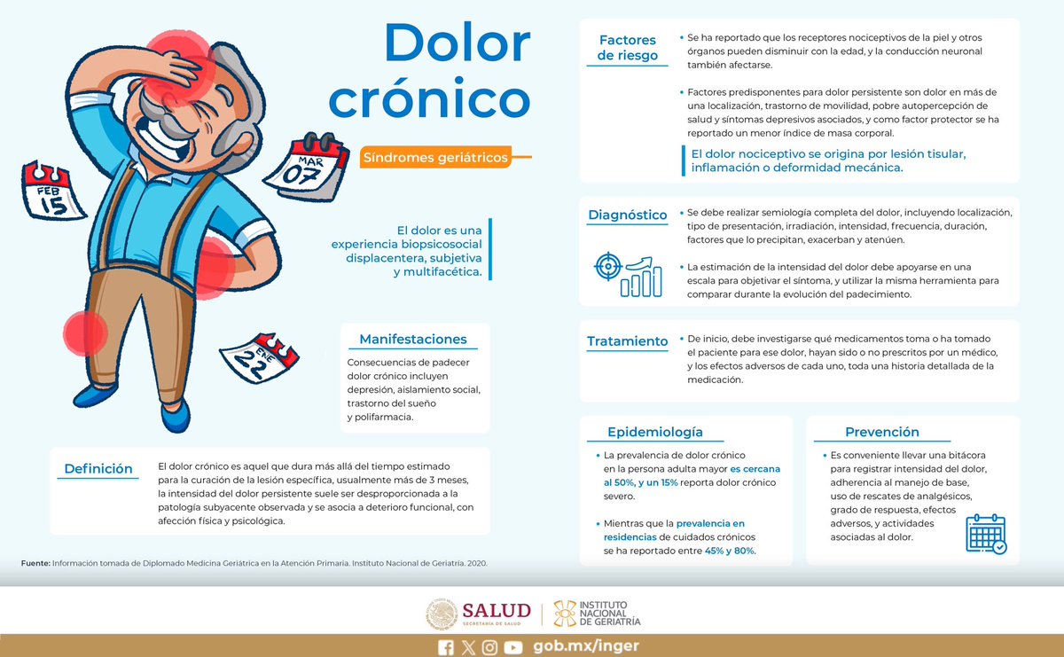 Identificar el dolor crónico puede ser desafiante. Presta atención a su persistencia por más de 3 meses, intensidad constante o cambios en tu vida diaria. Consulta a un profesional de la salud para un diagnóstico preciso. 

#INGERcontigo