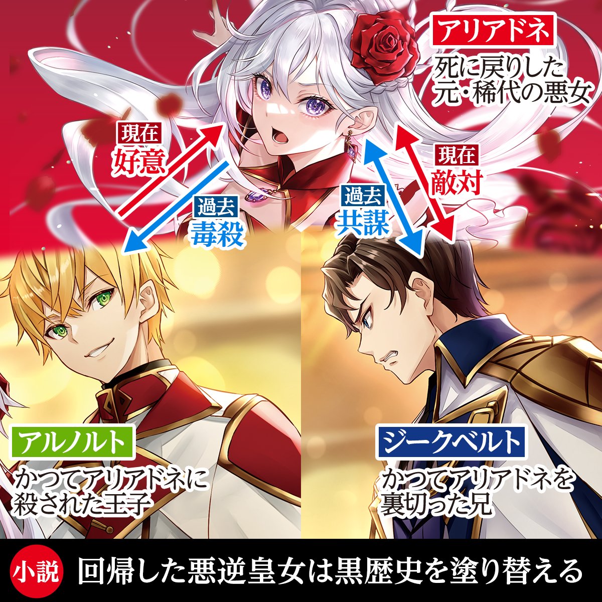 eb_hobby's tweet photo. 「かつての敵と幸せになります。でも私を利用した悪辣な人々は絶対に許さない！」

あらゆる悪事に手を染めたアリアドネは悪逆皇女として処刑された……はずが、目を覚ますとすべての始まりの日に回帰していた！

小説『回帰した悪逆皇女は黒歴史を塗り替える』の詳細は▼