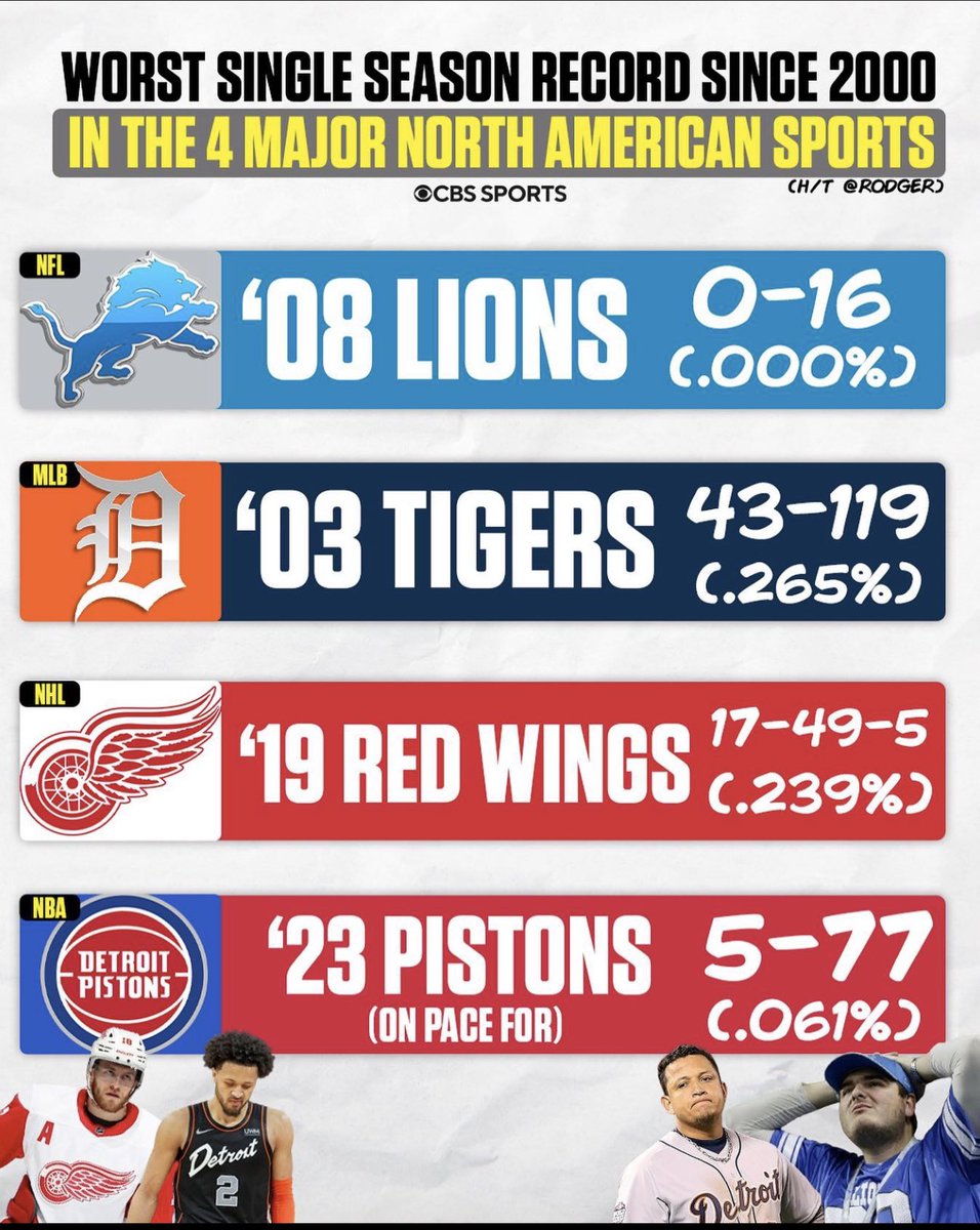 TheDunkCentral's tweet photo. This is crazy 

(Via @CBSSports ) https://t.co/BMcmt3nJIA