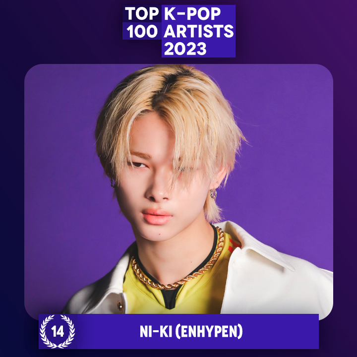 TOP100KPOP's tweet photo. TOP 100 – K-POP ARTISTS 2023

#14 NI-KI (#ENHYPEN)

Congratulations! 🎉 https://t.co/qOb983wg9e