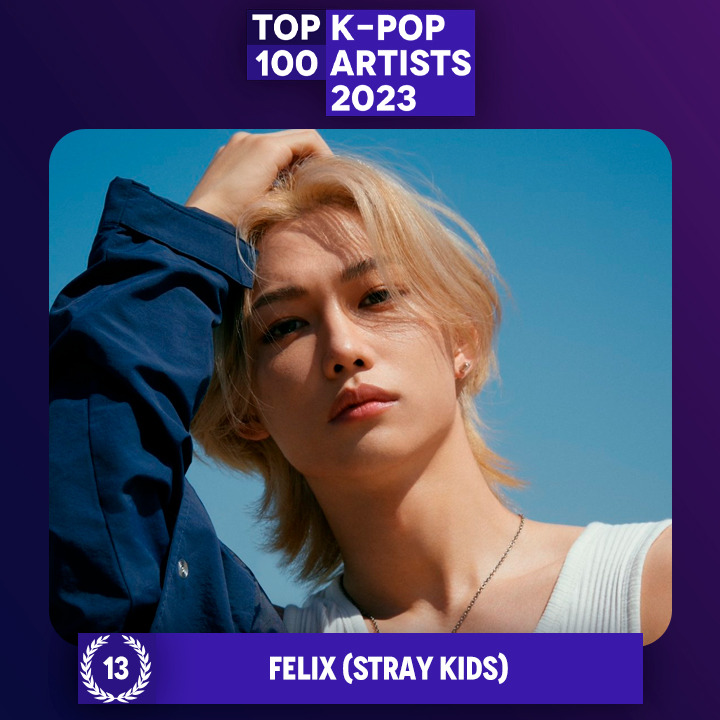 TOP100KPOP's tweet photo. TOP 100 – K-POP ARTISTS 2023

#13 FELIX (#STRAYKIDS)

Congratulations! 🎉 https://t.co/9emlr88vtk