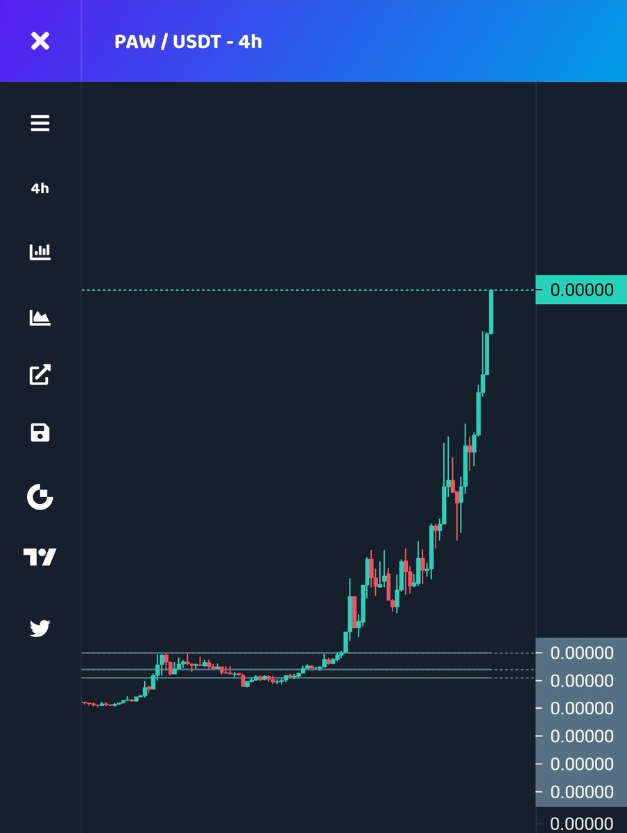 DYOR.net - Crypto Market Scanner tweet media