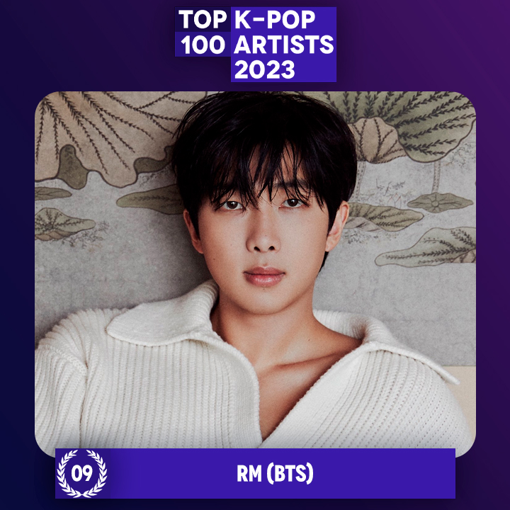 TOP100KPOP's tweet photo. TOP 100 – K-POP ARTISTS 2023

#9 RM (#BTS)

Congratulations! 🎉 https://t.co/CsTzjp73Ap