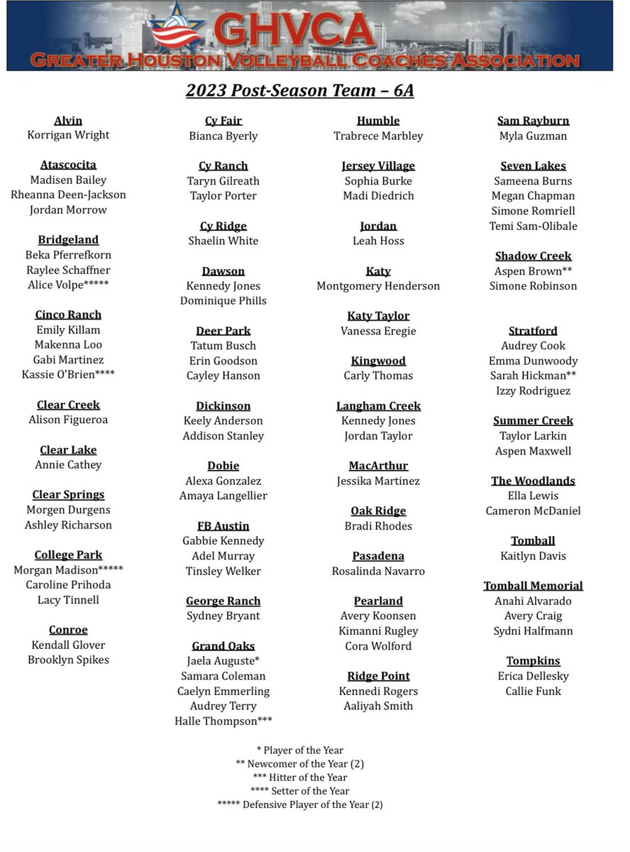 So grateful to be named to the 2023 Post-Season Team- 6A!! <a href="/Kingwood_VB/">Kingwood Volleyball</a>