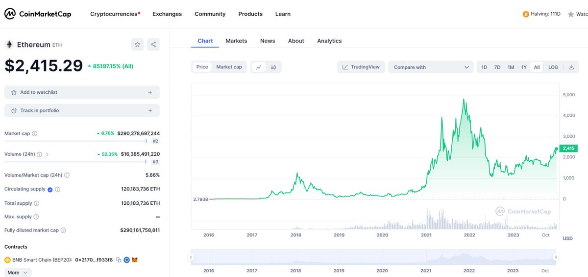 Ethereum allday tweet media