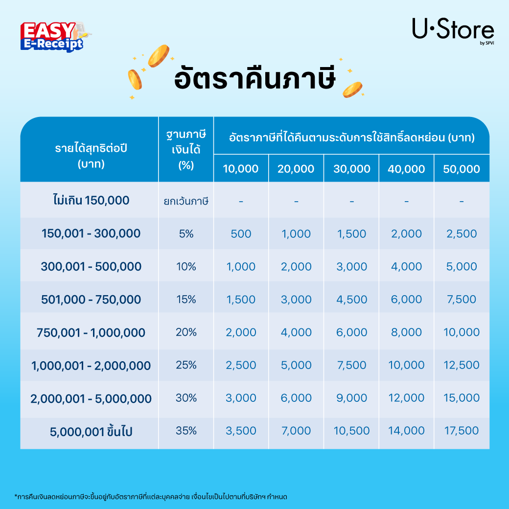 UStore by SPVi tweet media