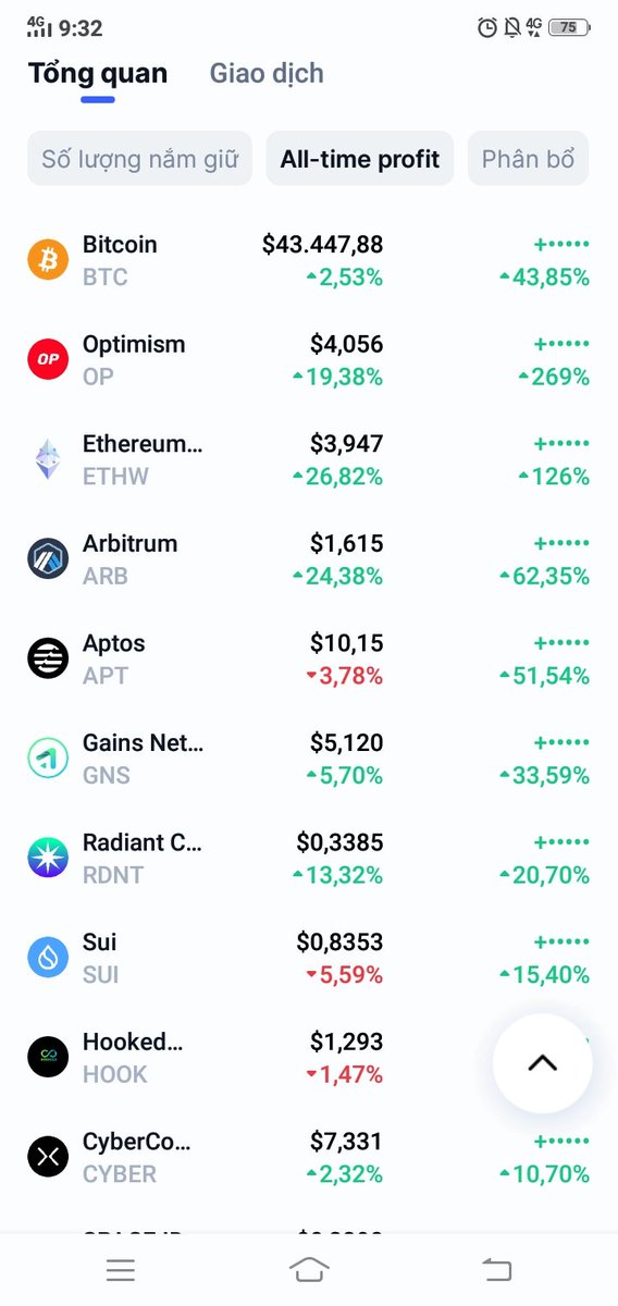 #Op x3.7 #Ethw x2.5 #Arb x1.6 #BTC x1.5 các con khác mấy chục ptrăm
Sẽ tiếp tục mua thêm nắm giữ càng lâu càng tốt