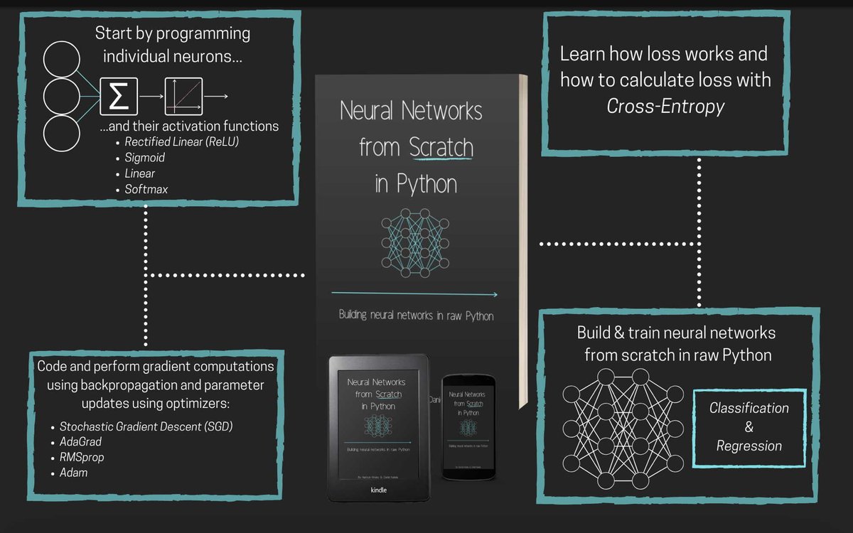 Charles Turner tweet media