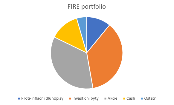 F.I.R.E. cz tweet media