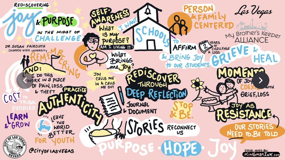 Kingman Ink Visual Note-taking tweet media