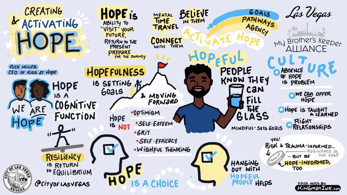 Kingman Ink Visual Note-taking tweet media