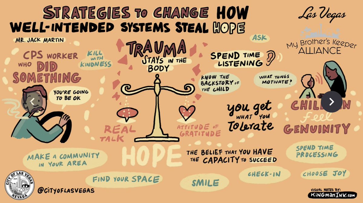 Kingman Ink Visual Note-taking tweet media