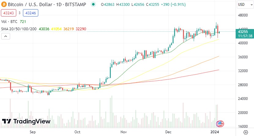 PO_Broker's tweet photo. 🤔 How will Bitcoin navigate SEC turbulence? Stay tuptoUpdate 
#SECETF #MarketTurbulencened!   #Bitcoin #Cry https://t.co/5HvuRsD7hA