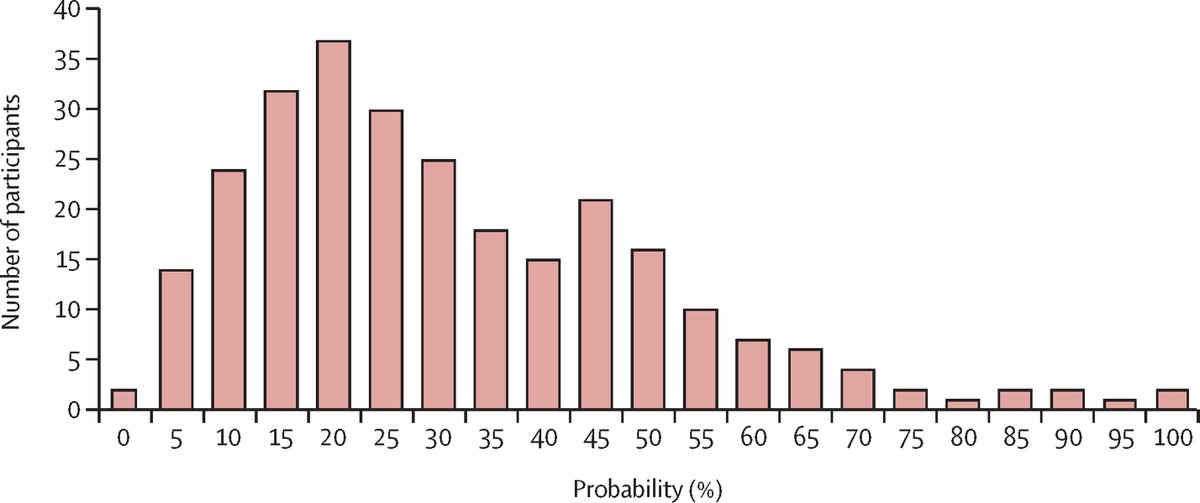 The Lancet Oncology tweet media
