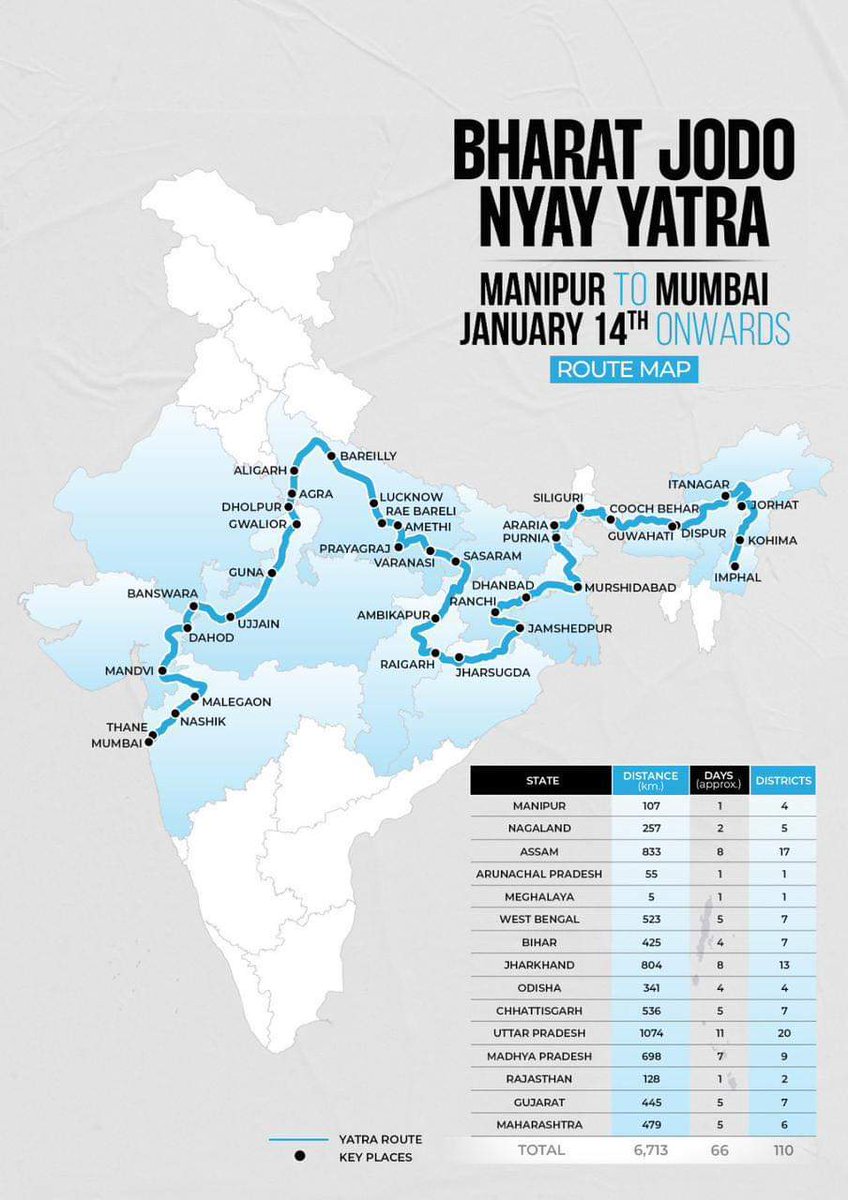 Bharat Jodo Nyay Yatra will start from Manipur to Mumbai on January 14, 2024. Rahul Gandhi ji will cover over 6700 kms in 66 days going through 110 districts.