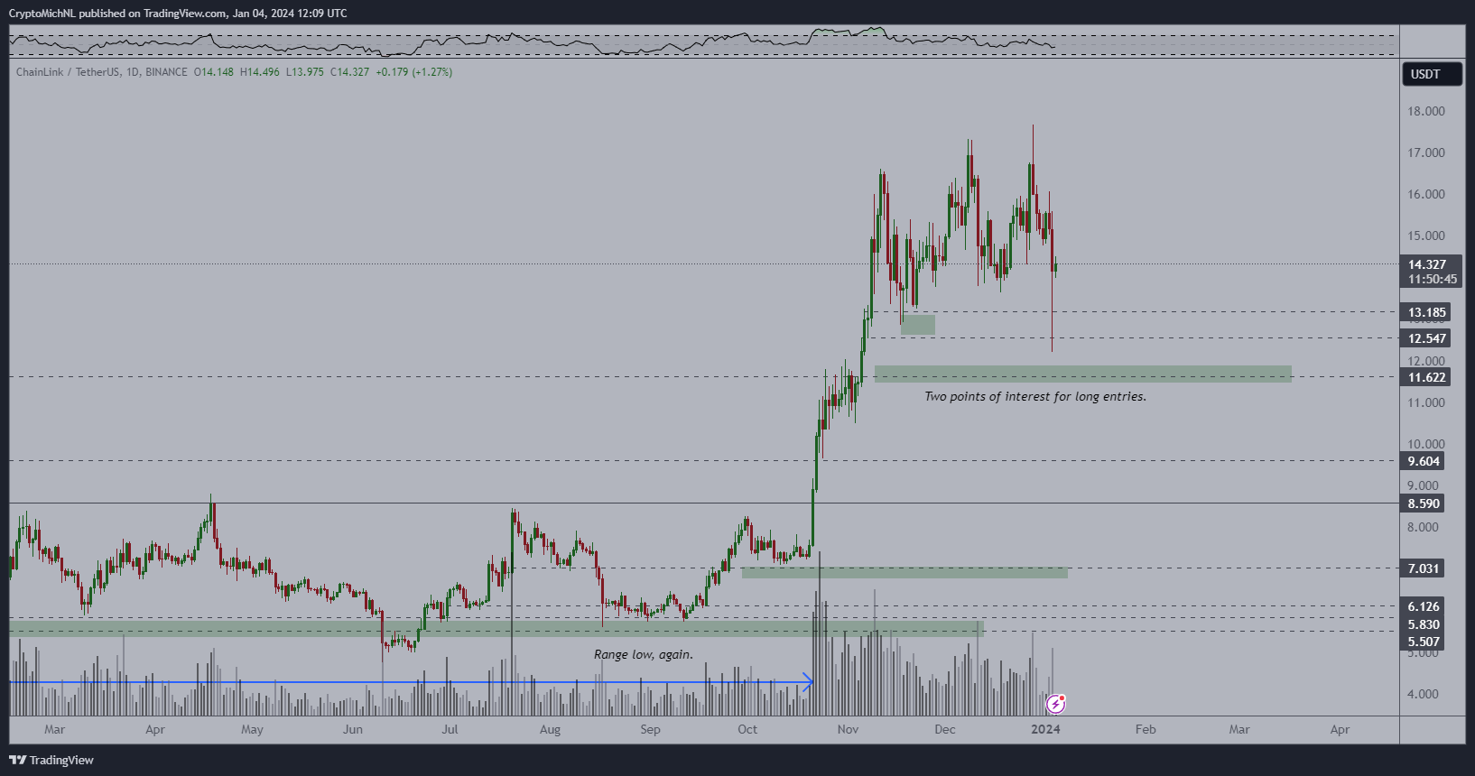 Crypto Analyst Breaks Down ‘Massive’ Altcoin Liquidations, Updates Outlook on Bitcoin (BTC)