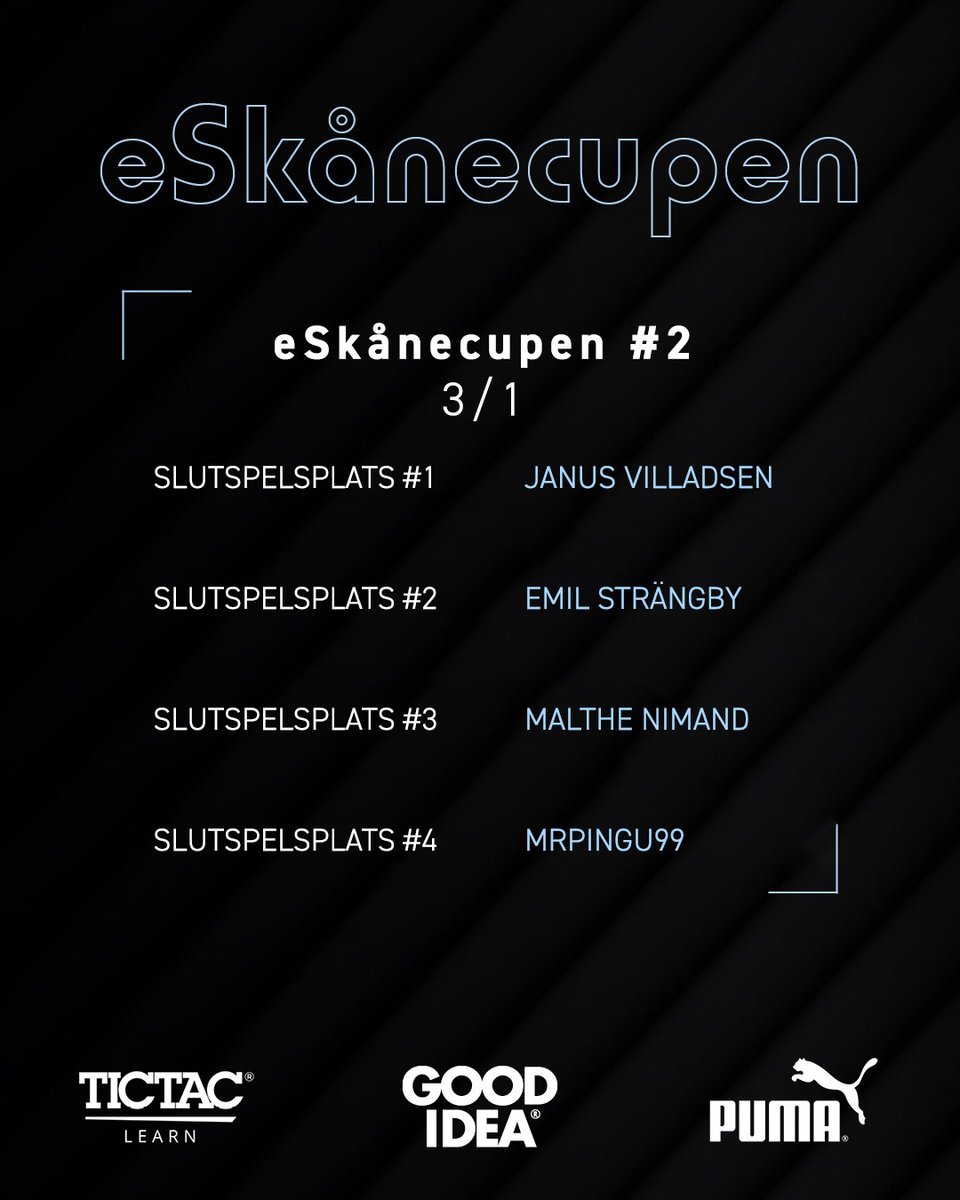 Här har vi spelarna som tog hem slutspelsplatserna igår! 👏

Idag klockan 17:00 släpper vi länken till kvällens onlineturnering.
