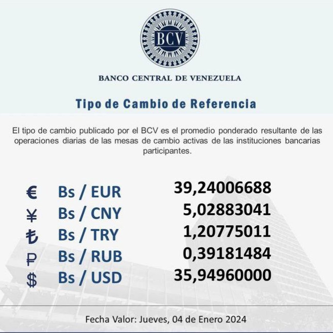LuisElvisCripto's tweet photo. El tipo de cambio publicado por el BCV es el promedio las instituciones bancarias participantes.
EUR 39,24006688
CNY 5,02883041
TRY 1,20775011
RUB 0,39181484
USD 35,94960000
Fecha Valor: Jueves, 04 Enero 2024
#Luiselvis #BCV #venezuela# #bolivar#dólar https://t.co/4fCs2Jz0sX
