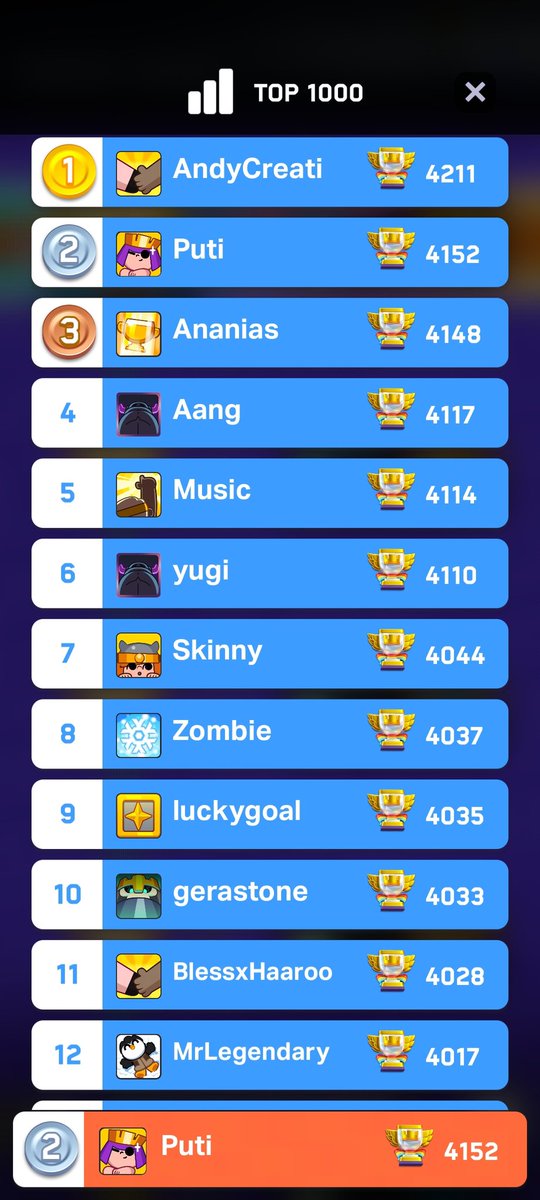 This was before the meta change... 
Just to confirm how P2W this game has became. 
It was basically impossible to stay that high without Sp minis although I unlocked by pure luck Chompy spending money only on the Pass.

By the way even this season I created the best AQ deck 👑🏹