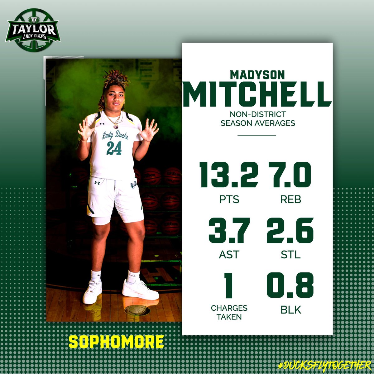 Proud!!! The only person I compete with is myself. Non-District Season  Averages