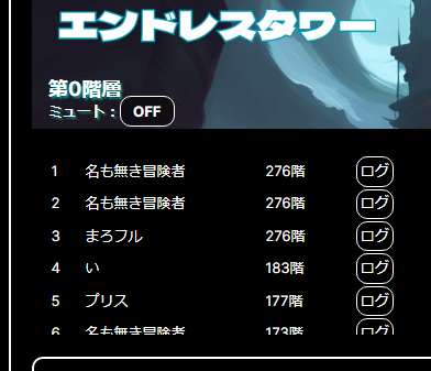 nekonekoPoison's tweet photo. エンドレスタワーにアプデが入ったみたいなので早速276階まで登ってきました！！
3位でした！！
面白いから時間忘れてやってしまうｗ https://t.co/PqdPij9Nn4
