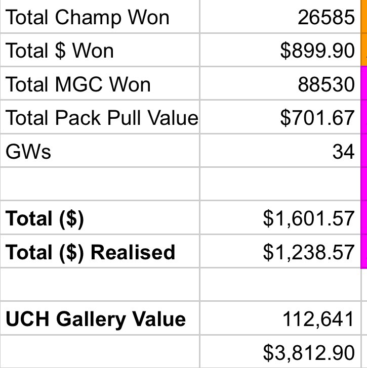 What a season its been so far in @UltiChamps 🔥🔥

For the size of my collection, really happy with the returns brought in so far and of course the UC Community Cup 👑 

🟡26585 $CHAMP ($900 CV) won along with $700 worth of players from MGC packs (1/2)