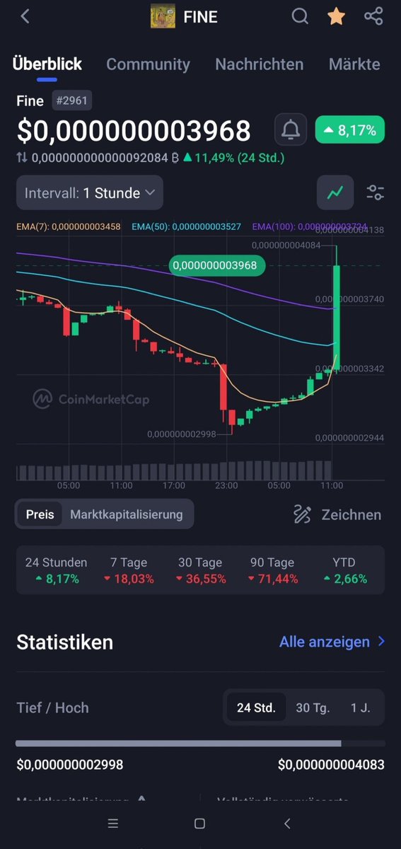 FineNutzz's tweet photo. @cryptojack Green $Fine candles are $FINE Community putting in the work 
Meme is amazing represent crypto in general when normies get on this I’m bull run will send hard @thisisfinerc @finecoineth #fine #memecoin https://t.co/YyPNufV1LD