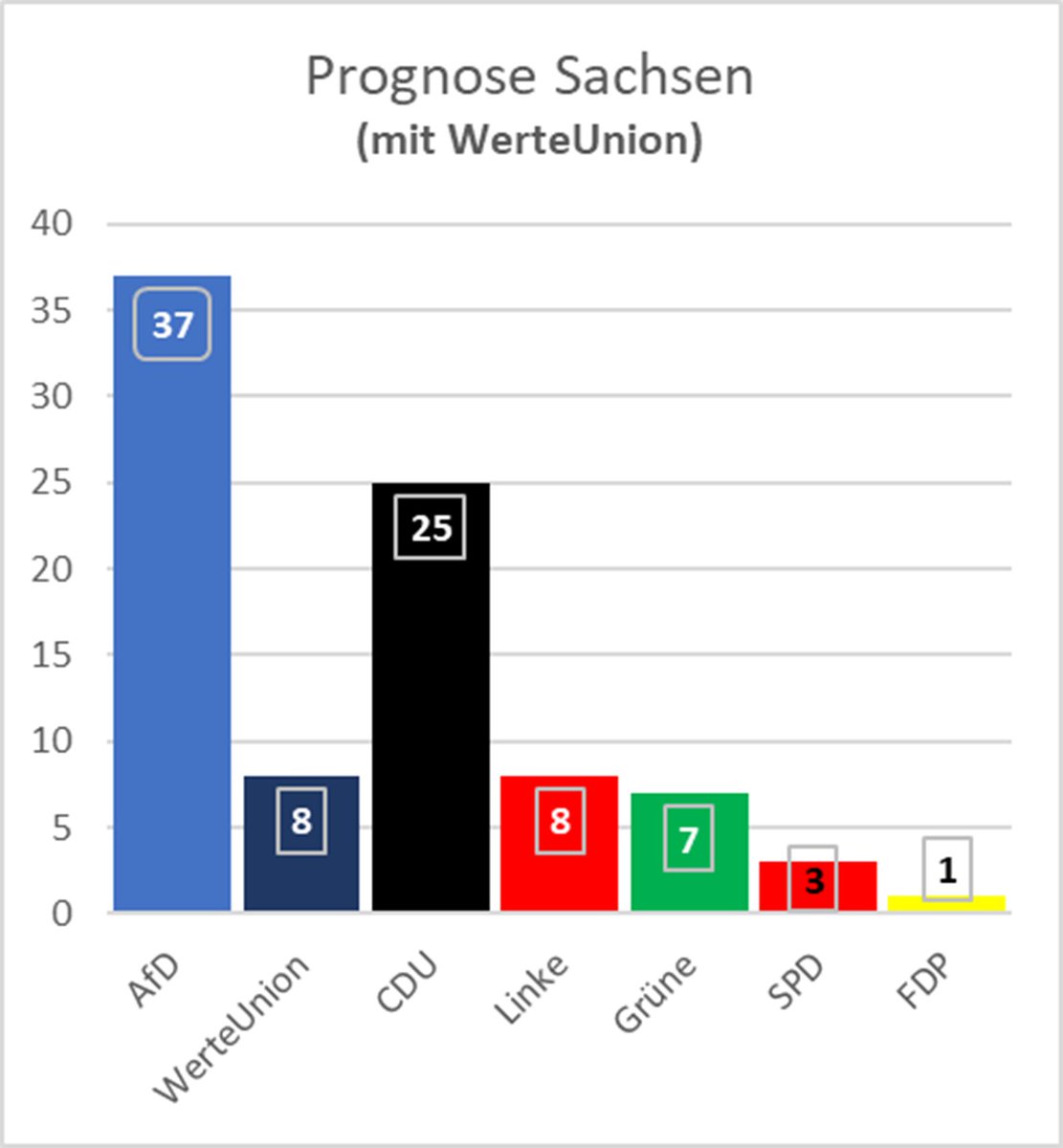 Töpokonom 🇩🇪 🥝✌️🚜 tweet media