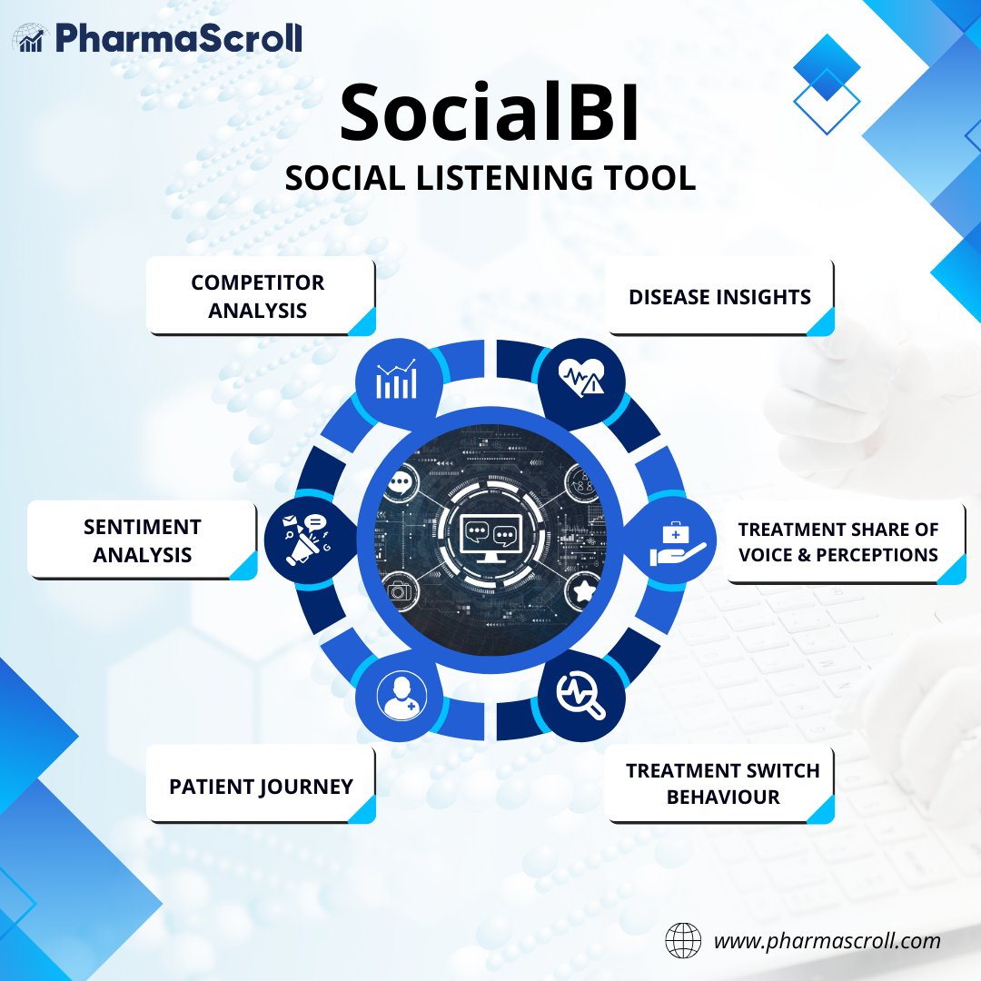 pharmascroll's tweet photo. SocialBI, a social listening tool by PharmaScroll, mines and analyzes over 5 million patient &amp; physician conversations from various online forums and social media channels.

Learn more: https://t.co/fqpLuFGEuS

#healthcare #PharmaceuticalManufacturing  #SocialListening #research https://t.co/Qb7Eg0ogzz