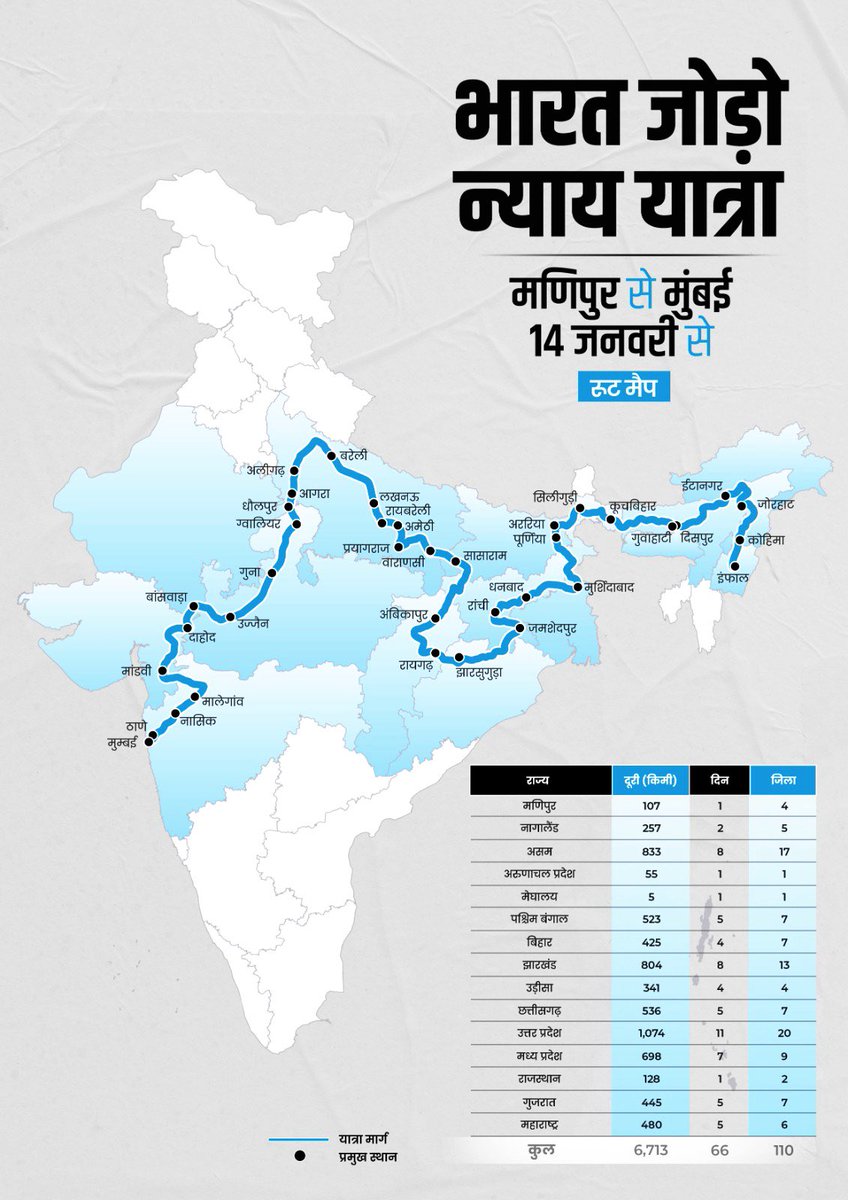 Jairam_Ramesh's tweet photo. ये है 14 जनवरी, 2024 को मणिपुर से मुंबई तक शुरू होने जा रही भारतीय राष्ट्रीय कांग्रेस की भारत जोड़ो न्याय यात्रा का रूट मैप। @RahulGandhi 66 दिनों में 110 ज़िलों से गुज़रते हुए 6700 किलोमीटर से ज़्यादा की दूरी कवर करेंगे। यह पिछली भारत जोड़ो यात्रा की तरह ही प्रभावशाली और परिवर्तनकारी साबित होगी।

बदलेगा भारत
जीतेगा INDIA!