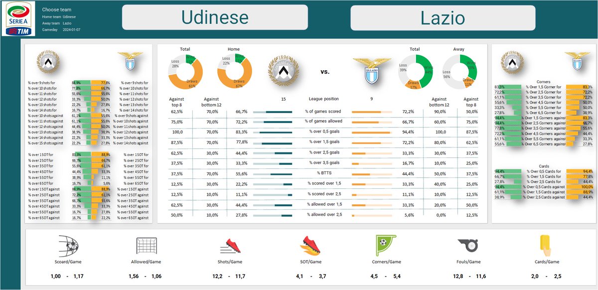 Bettingcoma's tweet photo. Udinese - Lazio - 2024-1-07 - Serie_A https://t.co/Fux2D2ZYAk https://t.co/u12cJ3KpEf