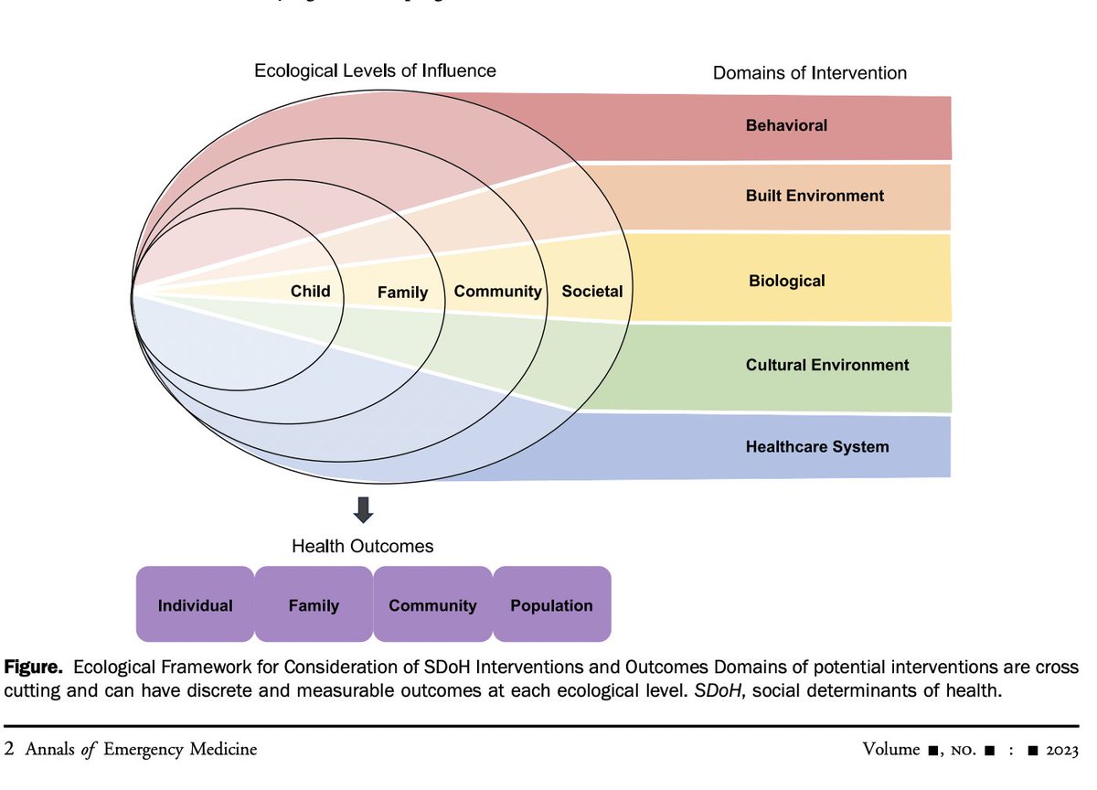 Hot off the Press: Measured Twice: Time for the Expansion of Social Care Interventions and Patient-Centered Outcomes @m_e_s_k commentary on: annemergmed.com/article/S0196-…