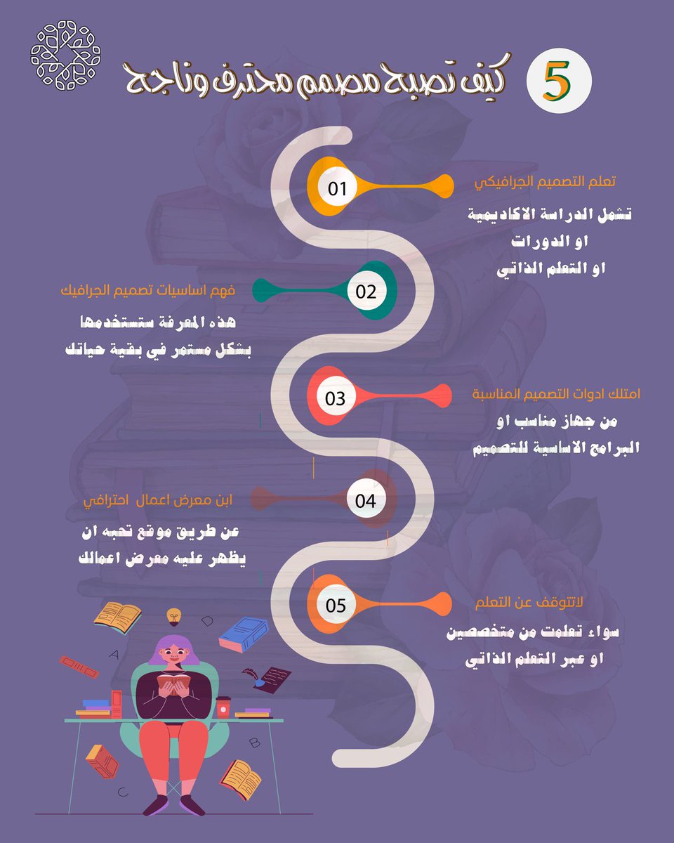 twBesh's tweet photo. @sodom2030 #متدربي_سدم✨ https://t.co/8qSRG2FEcd