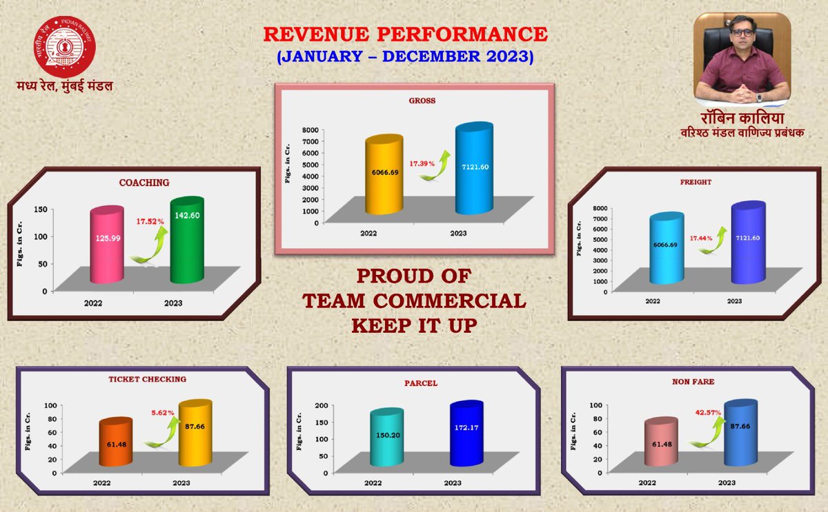 Robin Kalia( ਰੌਬਿਨ ਕਾਲੀਆ) (@robinkalia2) on Twitter photo 