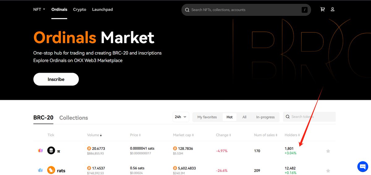 Congrats！There are more than 1800 Holders to #π！
#brc20 #btc #Inscription #ordi $pi