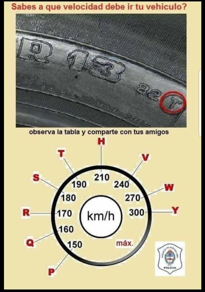 TheCleanCarClub's tweet photo. Tire top speed indicator https://t.co/RGps4mcmrU