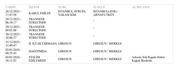 yyildirim73's tweet photo. 24 saat açık olan kapısında güvenlik olan bir şantiye adresine ne zaman geldiniz de kapalı buldunuz ve haber kağıdını nereye bıraktınız. İlla bizim mi gelip almamız gerekiyor Şubeden #pttkargo @PTTKurumsal https://t.co/GgqnNxsfMy