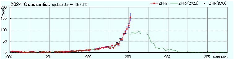 Southern cross tweet media