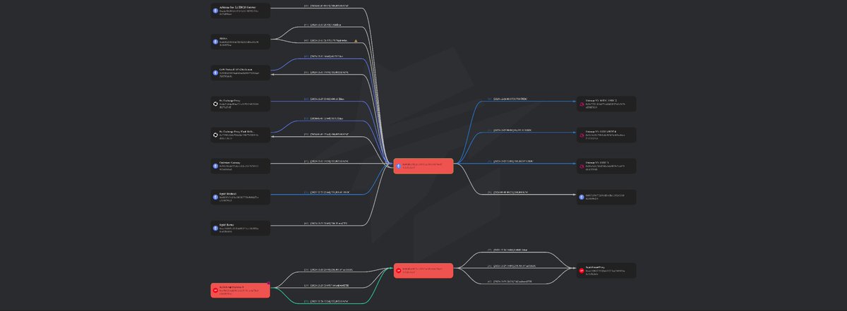 BlinAnalytics's tweet photo. #KyberSwap #hack:
Hacker transferred part of stolen funds from #optimism to #Ethereum.
Funds are concentrated on 0x00d8e6012a1d05d1a160deb8d54ef04a0d2a6cb3.
We suppose next step will be #TornadoCash.
#KyberSwapHack #exploit #cryptocurrency https://t.co/jpKfUpfgwv