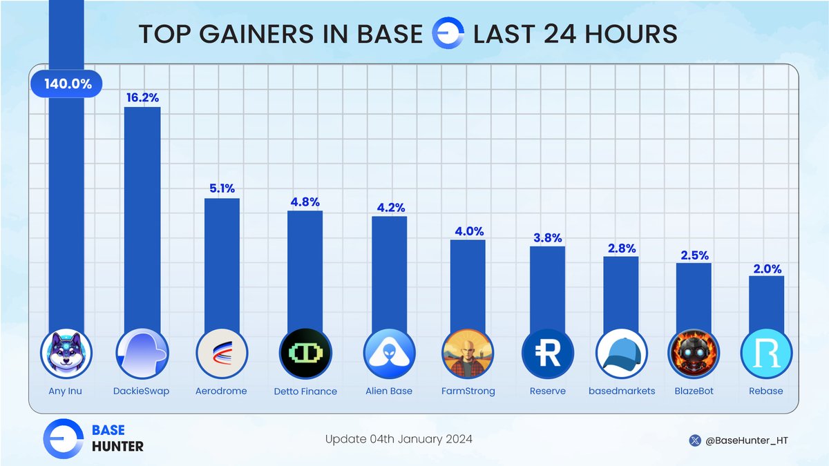 Base Hunter 🛡️ tweet media