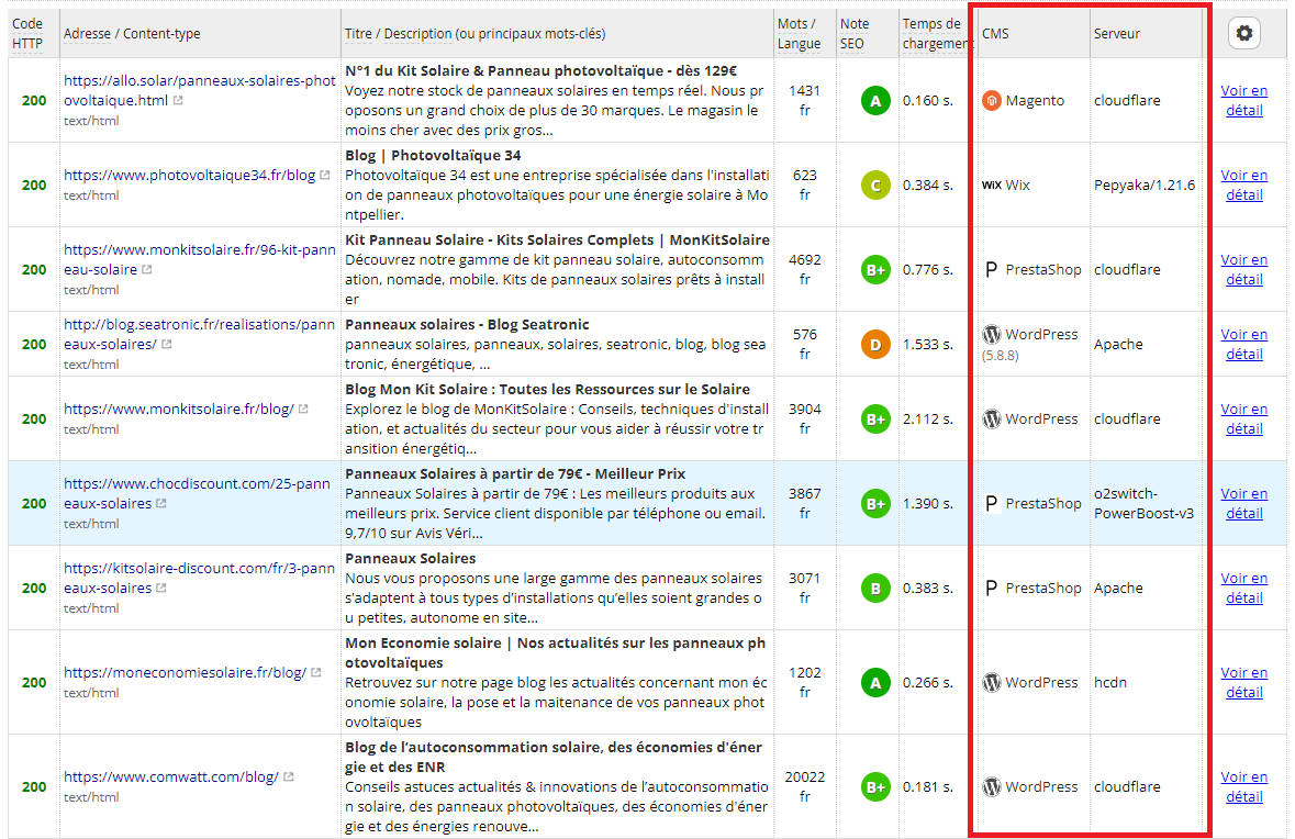 Bientôt sur Alyze : la détection automatique des CMS dans les analyses de pages et les analyses groupées. Pratique pour mieux cibler vos prospects 👍

J'oubliais... Bonne année X/Twitter ! 🥳 (ça a changé ici non ?)