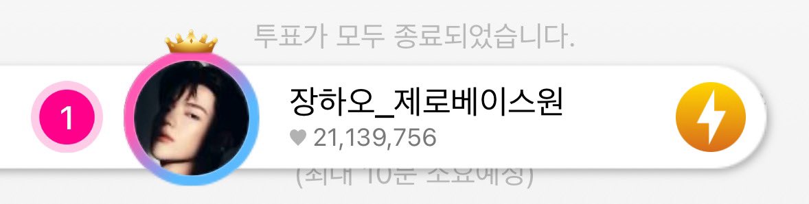 hhho012's tweet photo. 장하오 21,139,756표 1위로 마감 ‼️
로진단 너무너무 수고했어요 셀프 쓰담해주자 우리..🥺💕 https://t.co/eIrmuokW5a