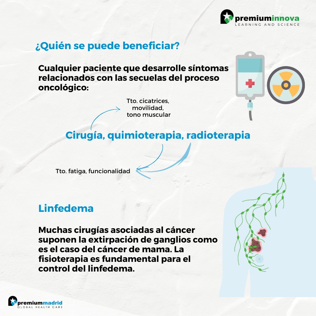 Premium Health & Sport (@premiumhs_) on Twitter photo 