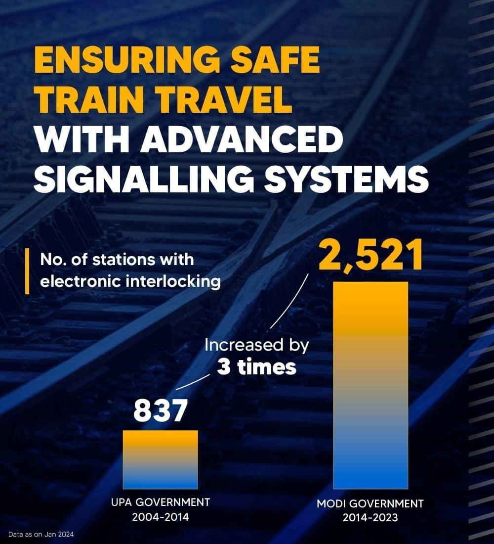Ensuring Safe Train Travel with Advanced Signalling Systems narendramodi.in/category/infog… via NaMo App