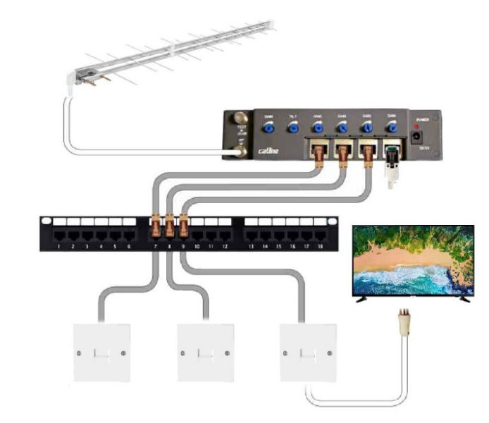 *New in* MACAB Catline TVB-02U 4 Way. An ideal low cost solution for sending TV over CAT Cables
alltrade.co.uk/shop/macab-cat…