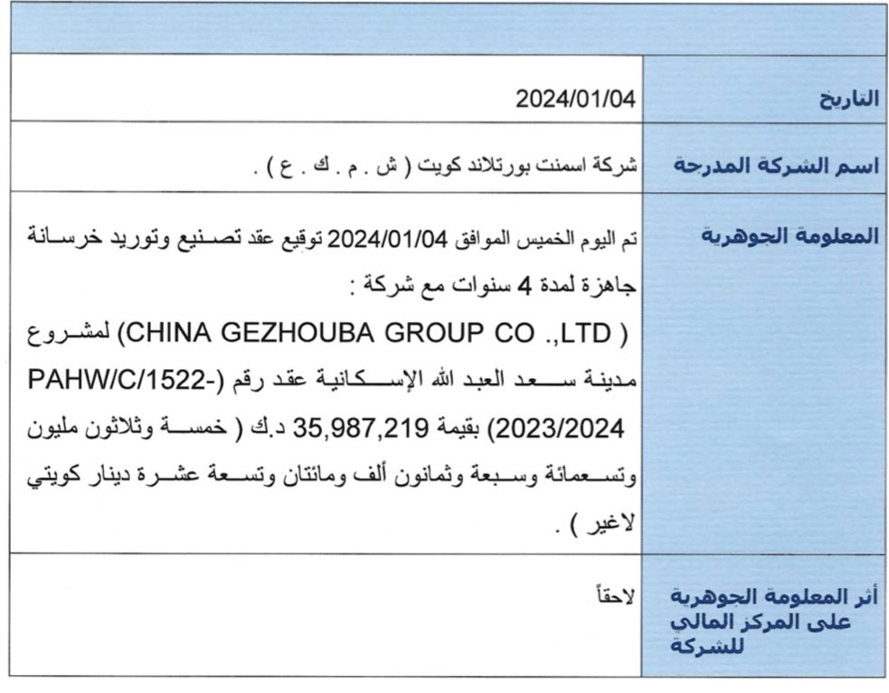 casab20's tweet photo. شركة اسمنت بورتلاند توقع عقد تصنيع وتوريد خرسانة جاهزة لمشروع مدينة سعد عبد الله بقيمة 36 مليون د.ك https://t.co/uCaraqlkyG