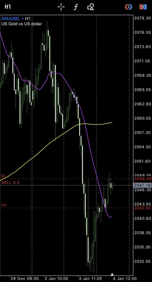 naopipifx's tweet photo. 勝っても負けても先出しします。
#GOLD
#ゴールド
#FX https://t.co/6IllVE8PHB